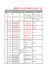 强制性产品认证目录描述与界定表与XXXX年HS编码参考对