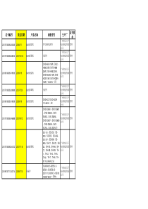 强制性产品认证证书状态变更简报(XXXX年2月)