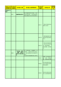 安全专业试题L3