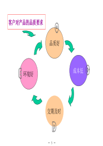 影响产品品质的五大要素-LOVELIU