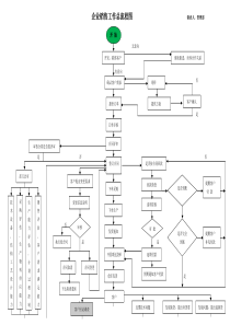 销售部工作流程图