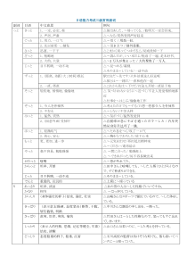 日语能力考试三级常用副词