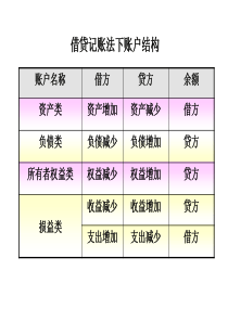 金融企业会计