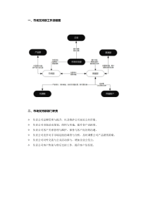 市场支持部部门职责