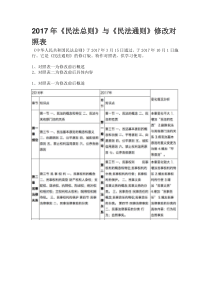 最全2017《民法总则》与《民法通则》修改对照表