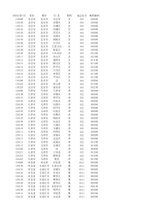 身份证6位与邮政编码对应关系表(含地区名称及电话区号)完整版