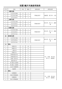 别墅1幢开关插座明细表