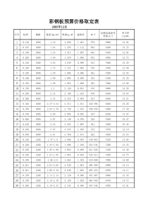 彩钢板产品价格速算软件