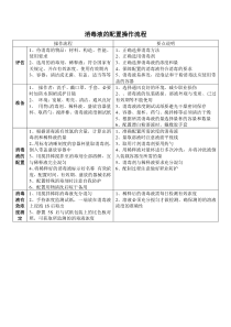 消毒液的配置操作流程