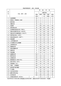 风险评估的技术方法工具