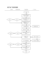怎么制定新产品广告宣传流程
