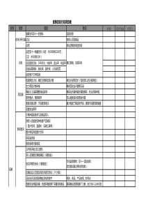 活动方案表格集合（XLS17页）