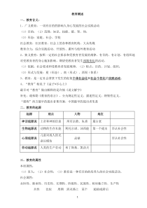 小学教师资格证考试要点整理---教育学冲刺