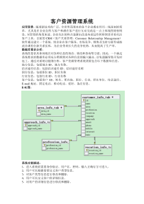 客户资源管理系统