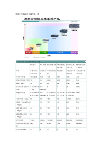 思科公司pix防火墙产品一览