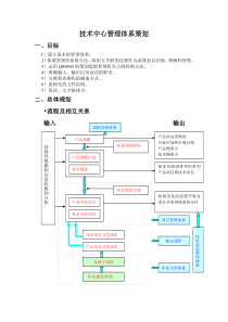 流程再造策划1