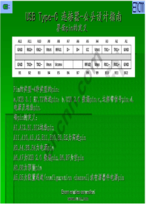 USB3.1-Type-C-连接器设计指南