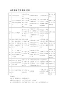 临床痴呆评定量表