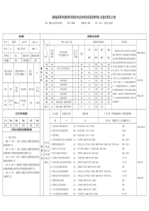 湖南省高等学校教师系列高级专业技术职务任职资格申报人员基本情况公示表