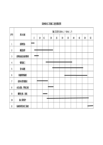 园林绿化工程施工进度横道图