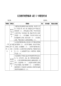 《义务教育学校管理标准(试行)》专项督查评分表