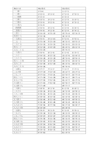 乘法口诀表(乘法算式和除法算式)