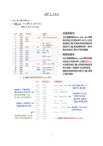 常熟理工dsp期末复习提纲整理