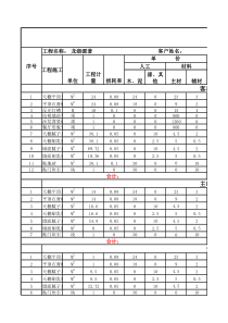 装修预算清单