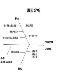 鱼骨图-Microsoft-Office-PowerPoint-演示文稿