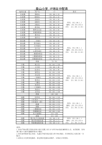 学校IP地址分配表(最新)