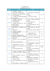 招聘渠道分析