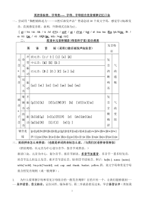 英语音标表发音规律记忆口诀