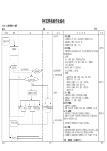 IQC工作流程图