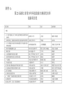 第21届浙江省青少年科技创新大赛获奖名单