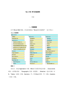 Word_VBA_学习交流资料(全)