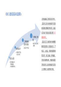 IDC建设基本流程