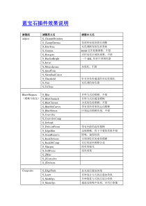 蓝宝石插件效果说明