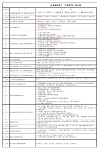 一建建筑实务必考案例考点(背诵默写)带口诀