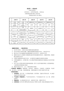 注册规划师考试规划实物答题秘籍大合集