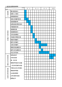 QEHS三标准体系实施计划