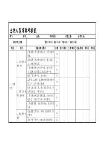 出纳人员绩效考核表