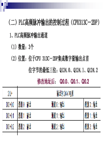 sfb49-使用方法