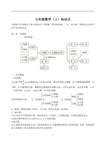 人教版初中数学全册知识点归纳