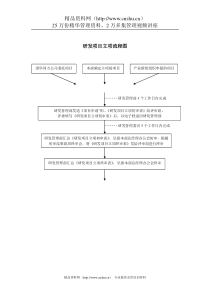 IT行业-研发项目立项标准流程