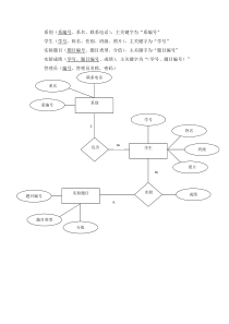 学生信息管理系统E-R图