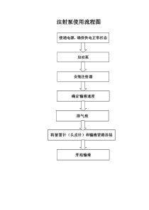 注射泵使用流程图