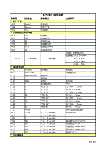 ACS800-参数表