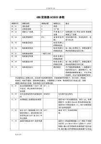 ABB变频器ACS800全参数1