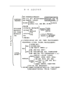 初三化学思维导图