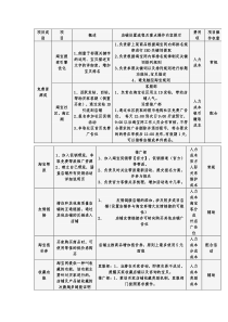 淘宝推广